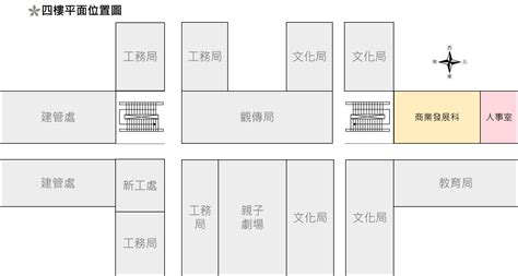 八大是什麼|臺北市商業處